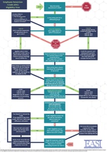 EASI -  ERC Eligibility Tree Cover Image