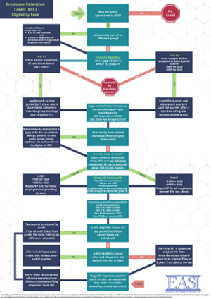 EASI -  ERC Eligibility Tree Cover Image