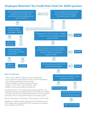 Flow charts_2020_Page_1 thumbnail