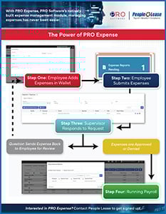 PRO Expense Process Overview Cover Image