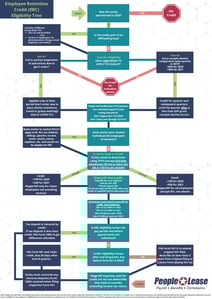 ERC Eligibility Tree Cover Image