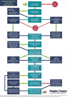 PL - ERC Eligibility Tree