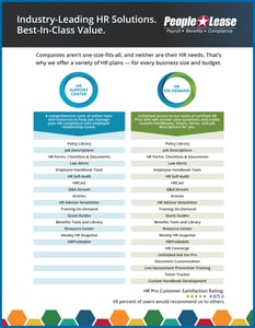 People Lease - HR Compliance Solution Comparison