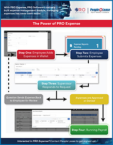 PRO Expense Process Overview Cover Image